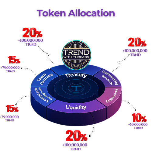 Lightchain Tokenomics Chart